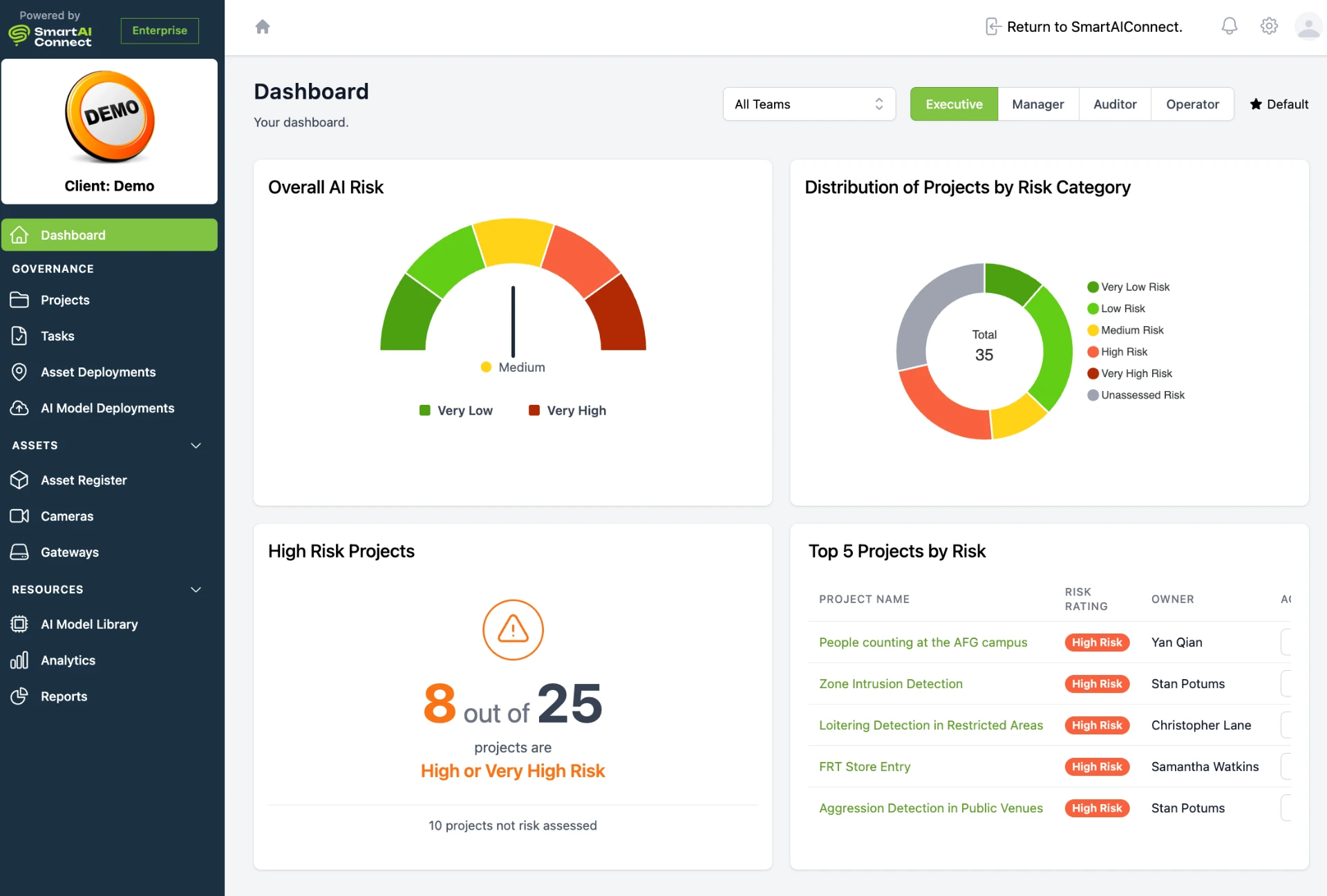 PASS dashboard showing overall AI risk, project distribution by risk category, and high risk project summaries